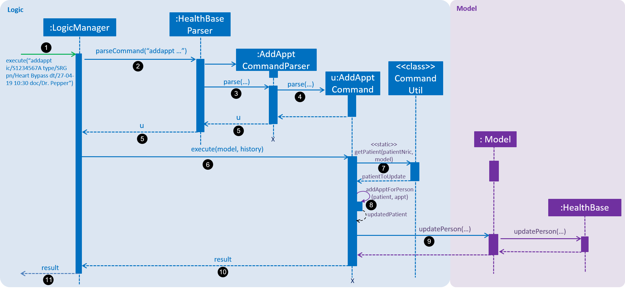 AddapptSequenceDiagram