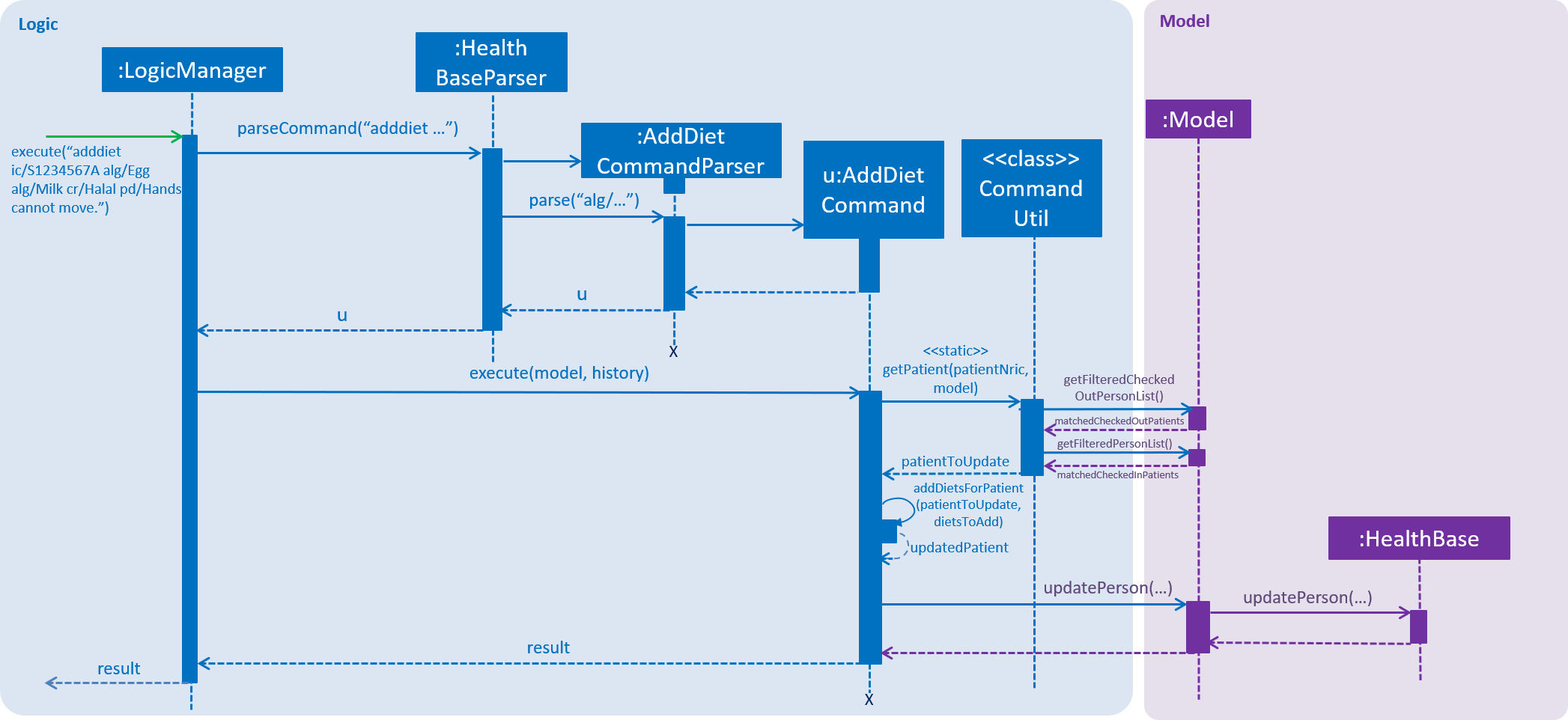 AdddietSequenceDiagram