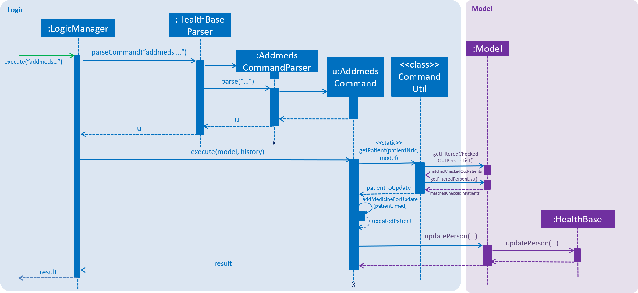 AddmedsSequenceDiagram