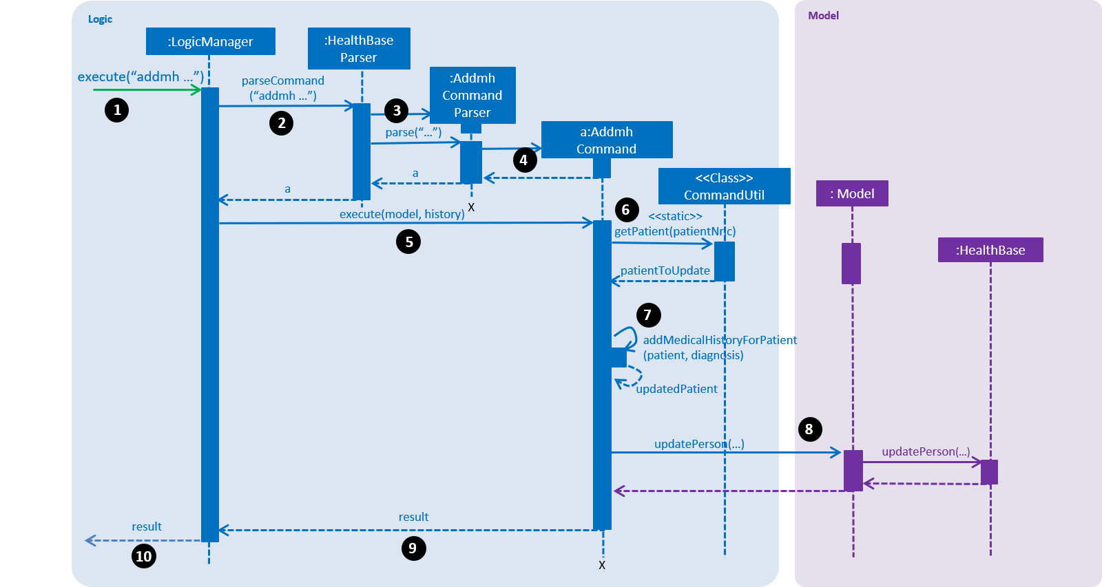 AddmhSequenceDiagram