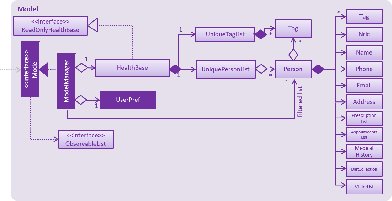 ModelClassBetterOopDiagram