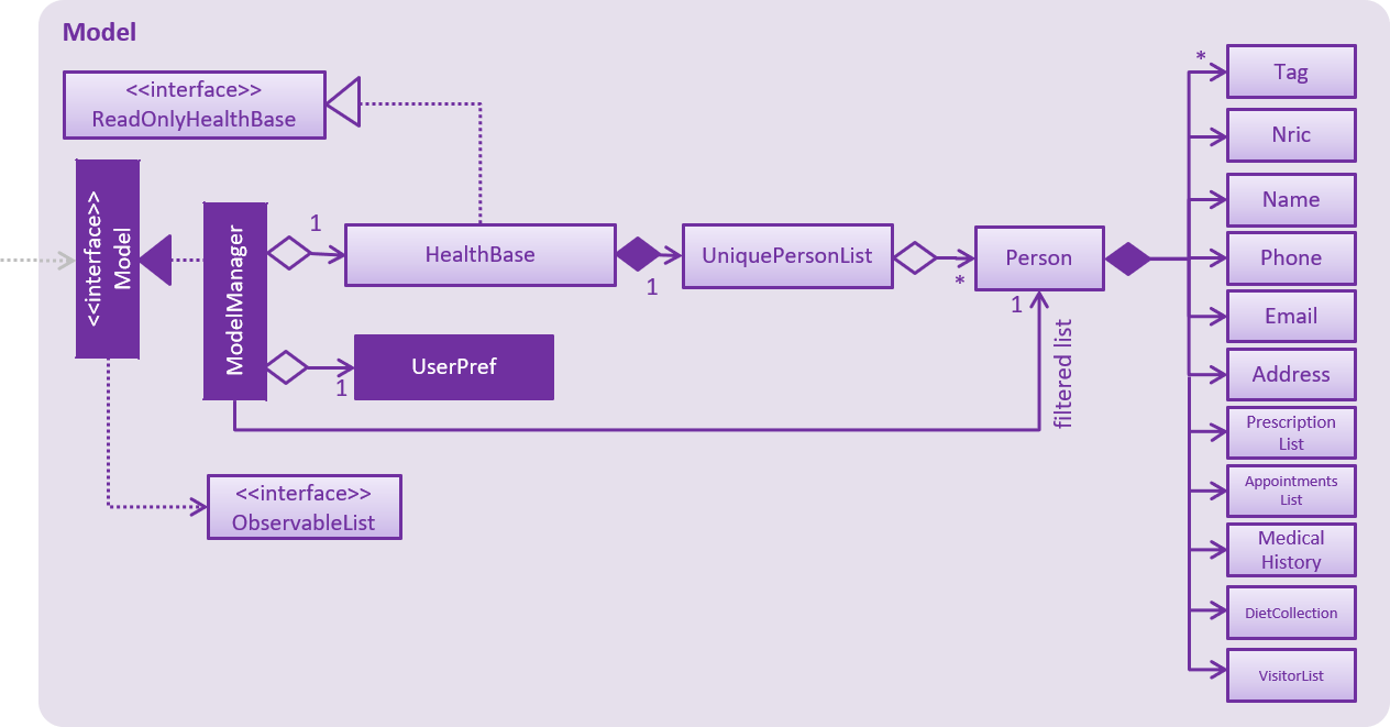 ModelClassDiagram