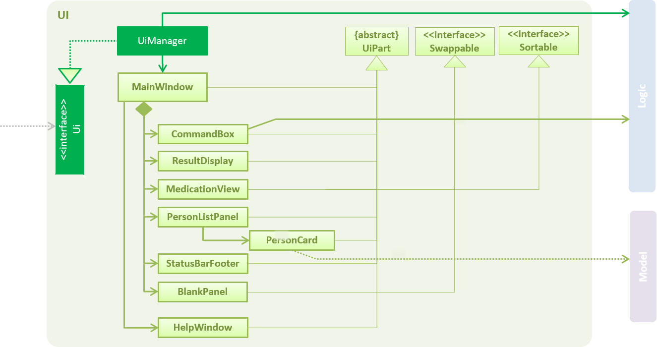 UiClassDiagram