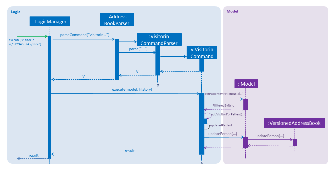 VisitorinSequenceDiagram